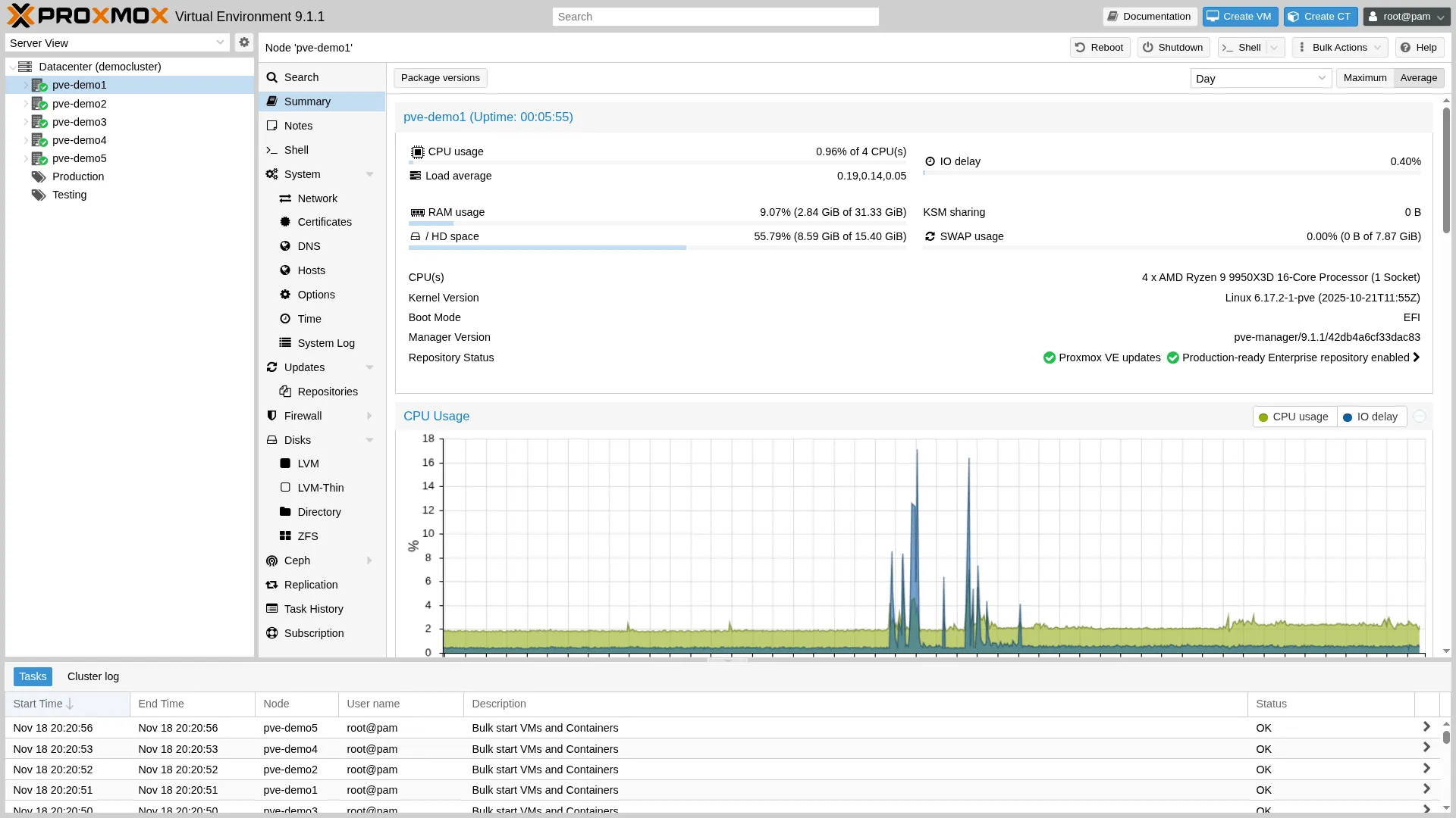 Proxmox VE 9.1 Datacenter Dashboard