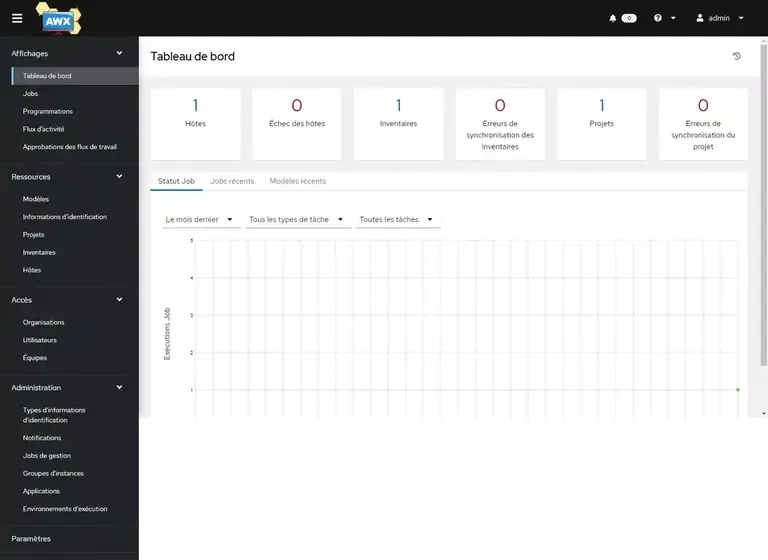 architecture kubernetes