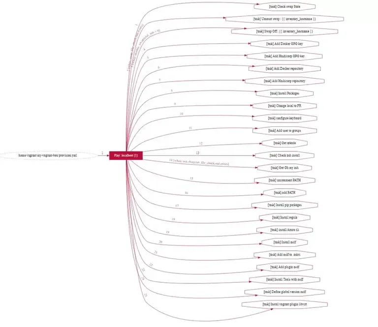 ansible grapher