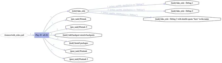 ansible grapher