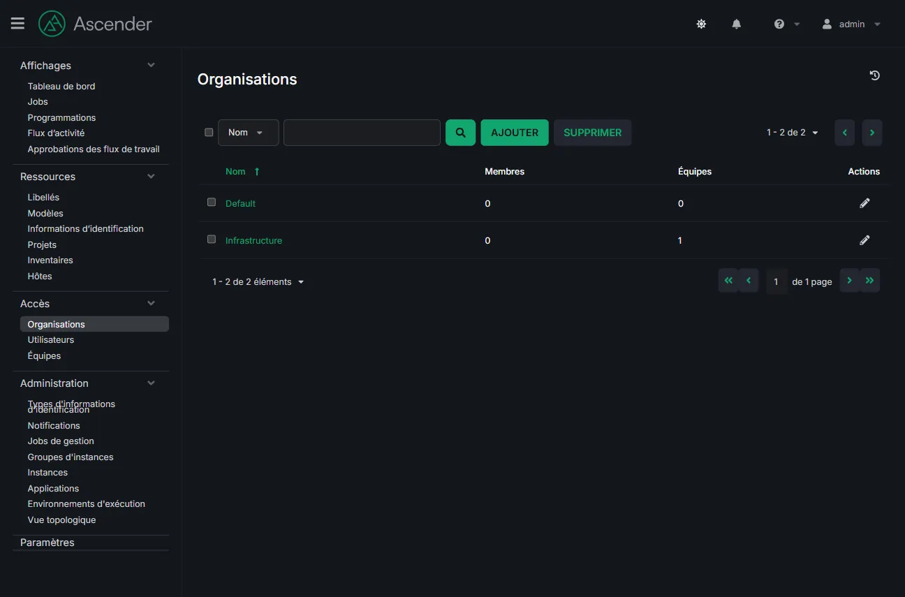 Liste des organisations AWX : Default et Infrastructure