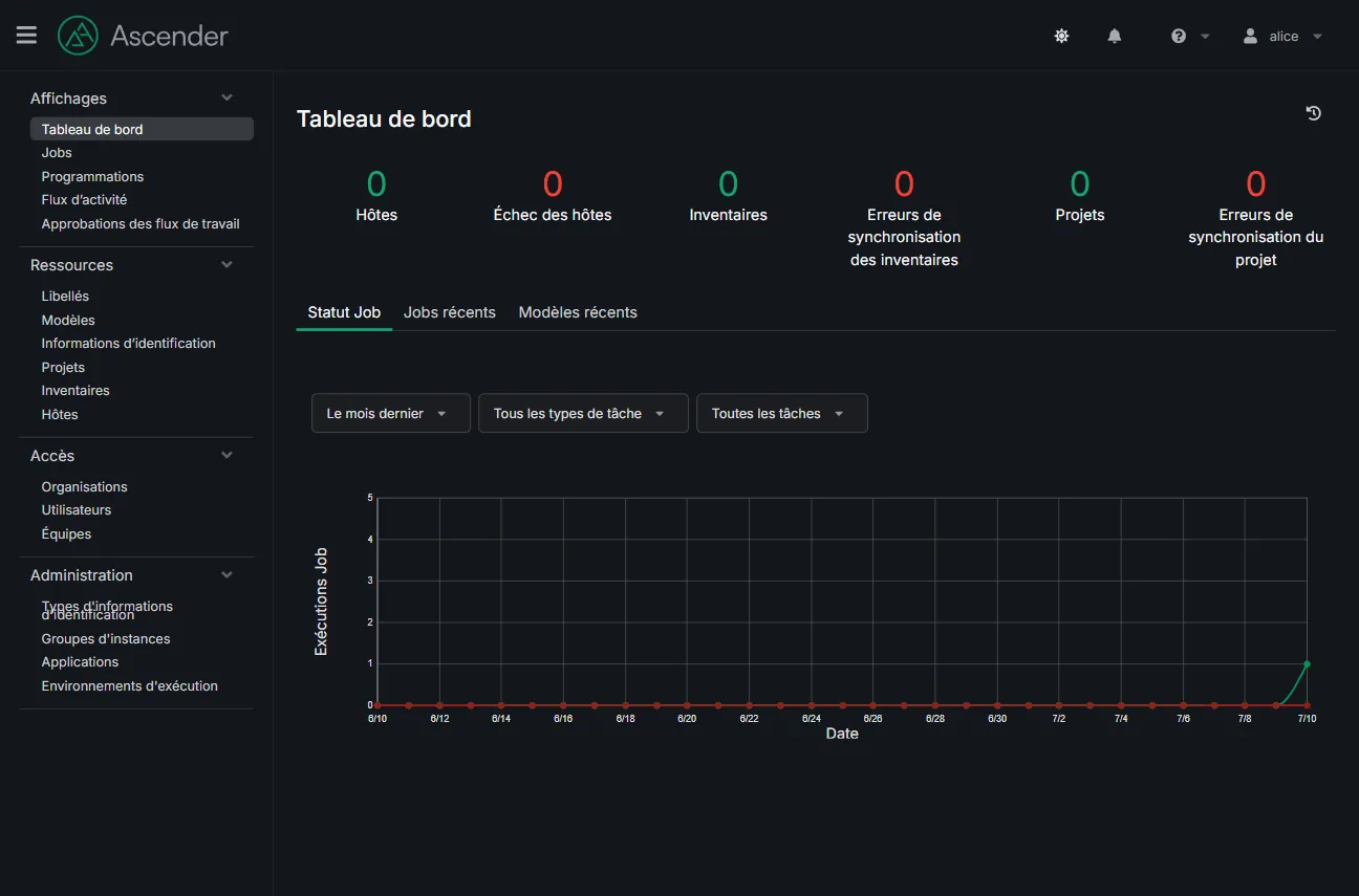 Interface AWX vue par un utilisateur restreint : un seul job template, sans bouton d'édition