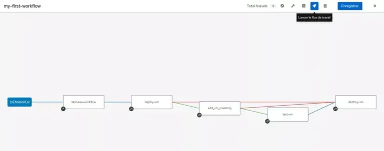 Ansible awx Workflow