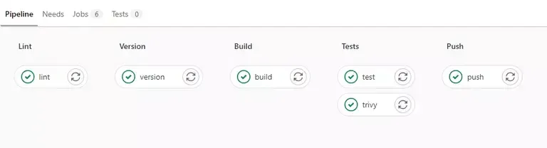 gitlab kubernetes runners docker