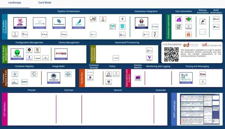 tableau periodic devops