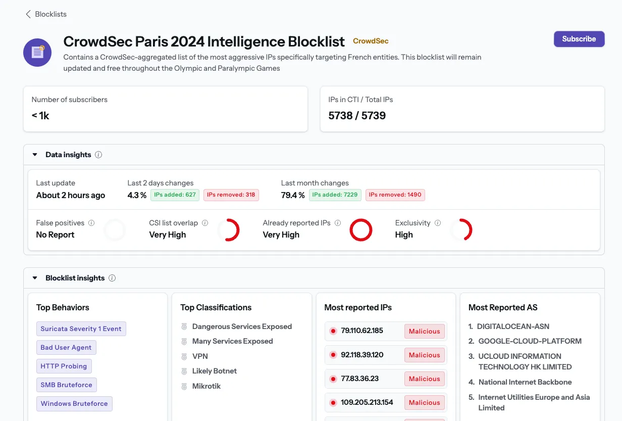 blocklist crowdsec