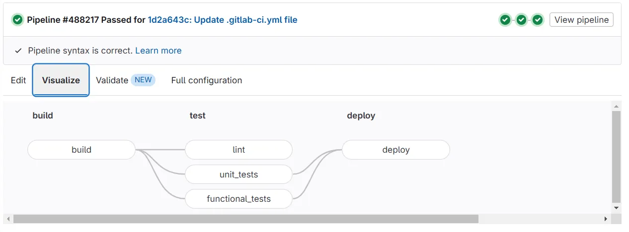 Visualisation du pipeline dans GitLab