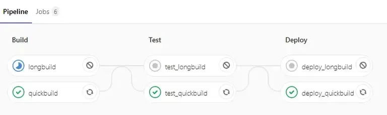 Les DAG de Gitlab