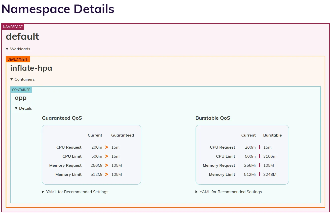 exemple dashboard goldilocks