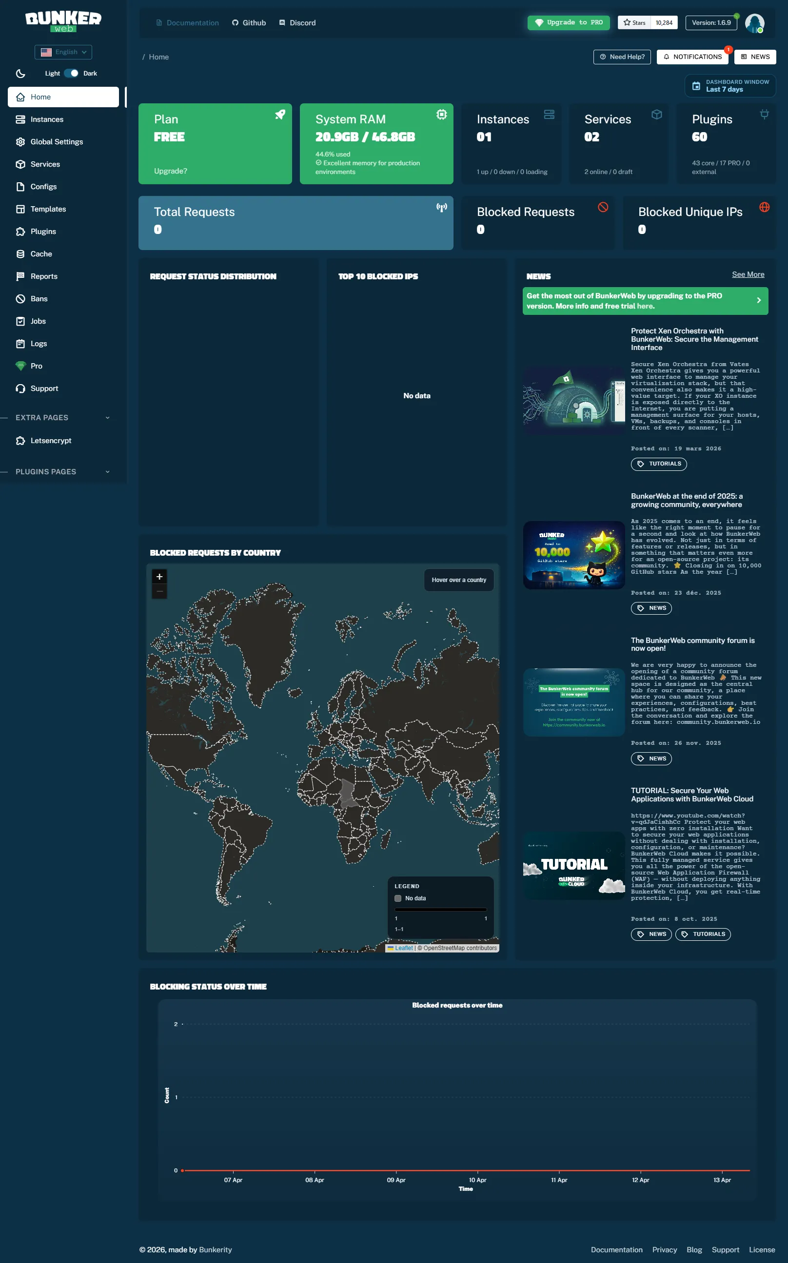 BunkerWeb — dashboard principal