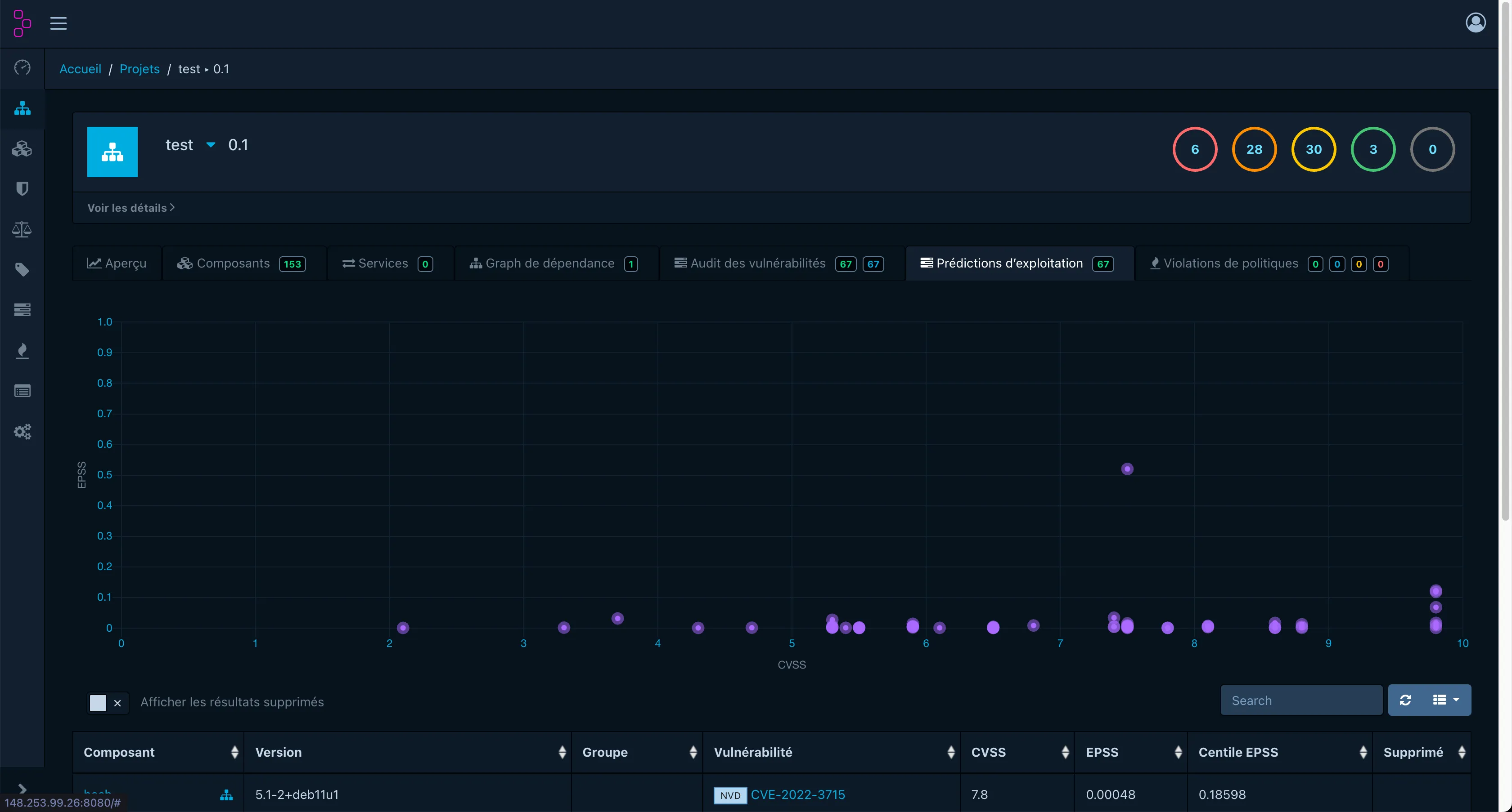 login Dependency-track