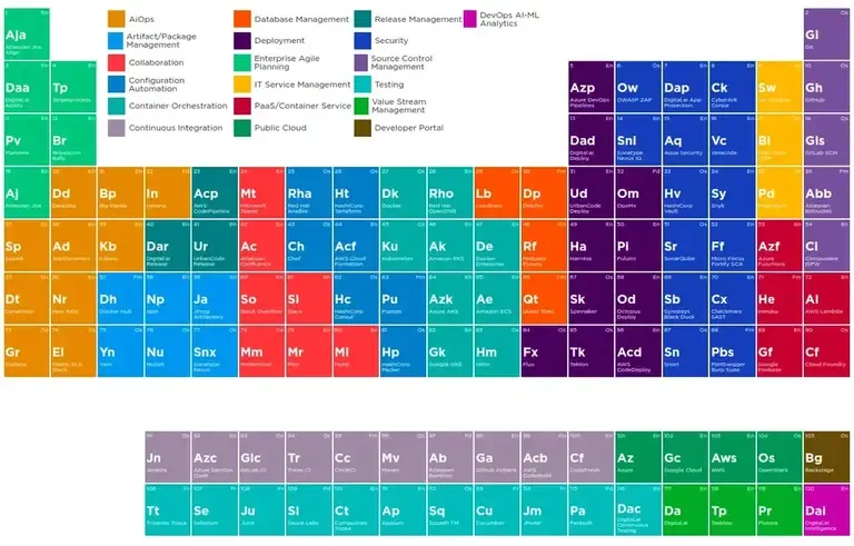 tableau periodic devops