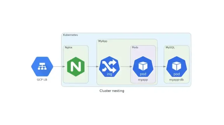 diagram as code aws