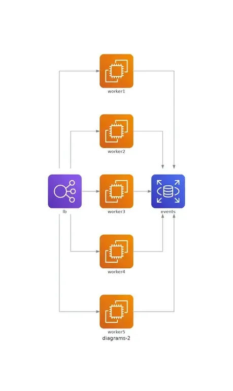 diagram as code aws