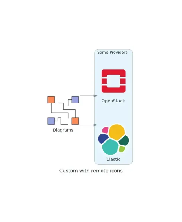 diagram as code aws