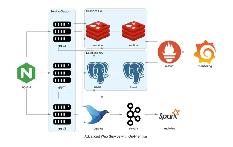 diagram as code aws