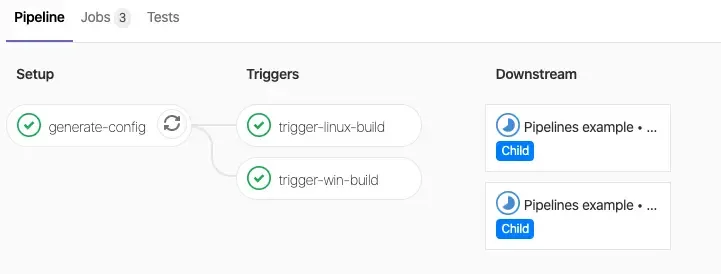 dynamic pipeline