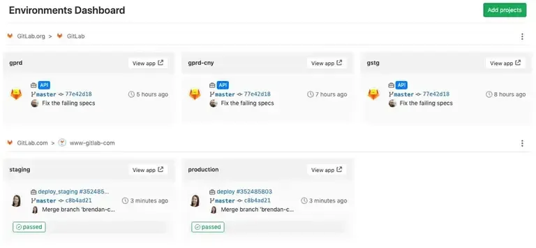 Dashboard Gitlab Environnments