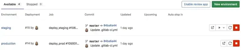 gitlab ci environment