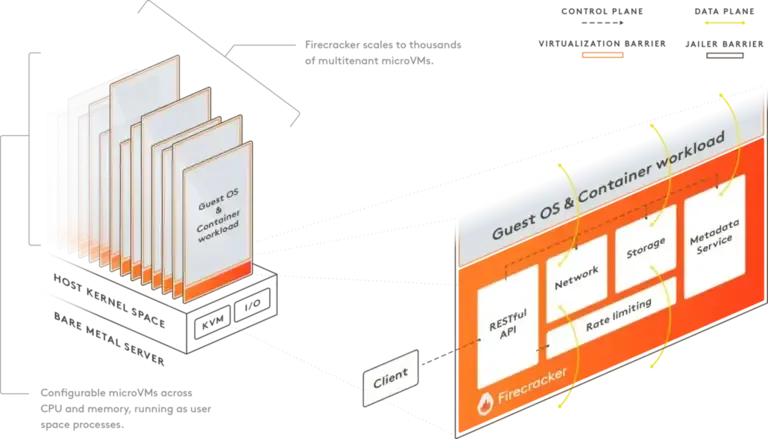 firecracker architecture