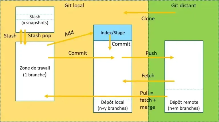 workflow git