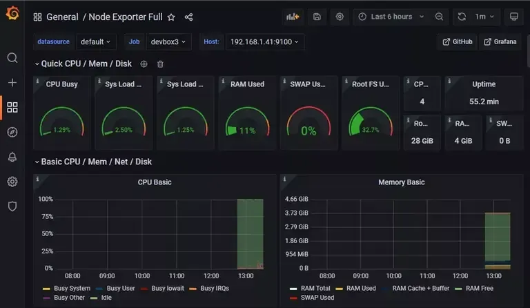 grafana node export linux