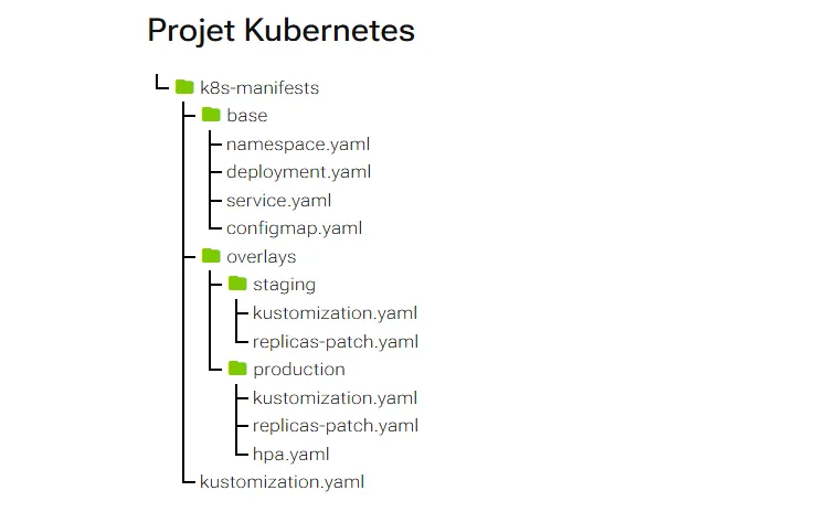 Arborescence interactive de fichiers générée par le shortcode tree de Relearn