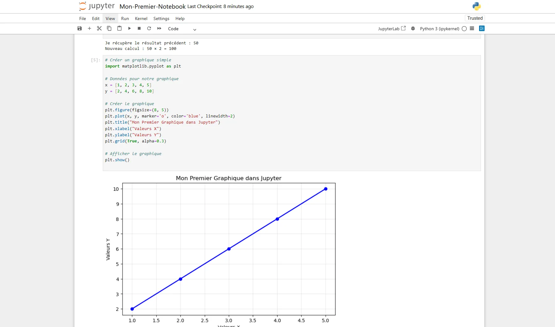 Graphique dans Jupyter