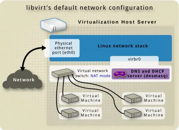 commutateur virtuel kvm