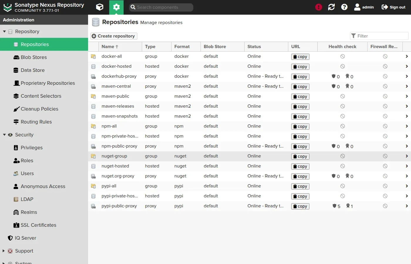 Liste des dépôts dans Nexus : les types group, hosted et proxy pour Maven, npm, PyPI, NuGet et Docker