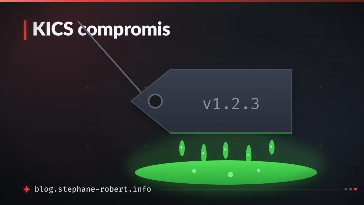 KICS compromis