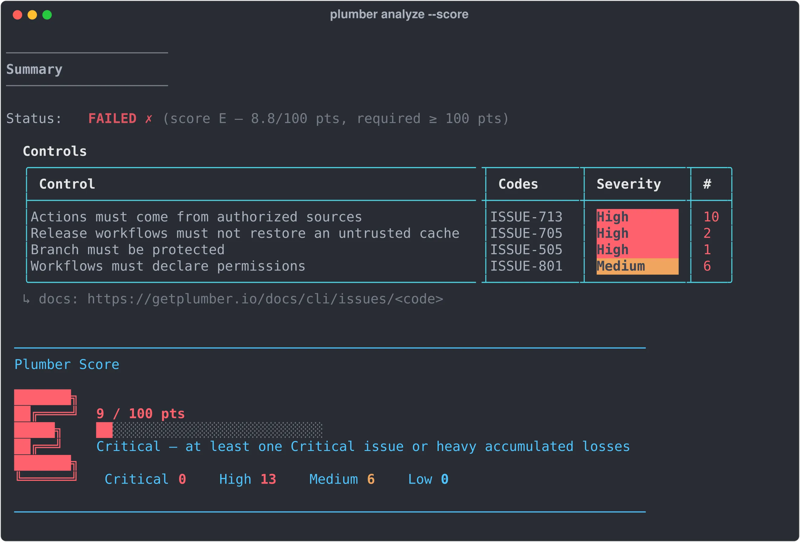 Sortie de plumber analyze --score sur un dépôt GitHub, version 0.4.22