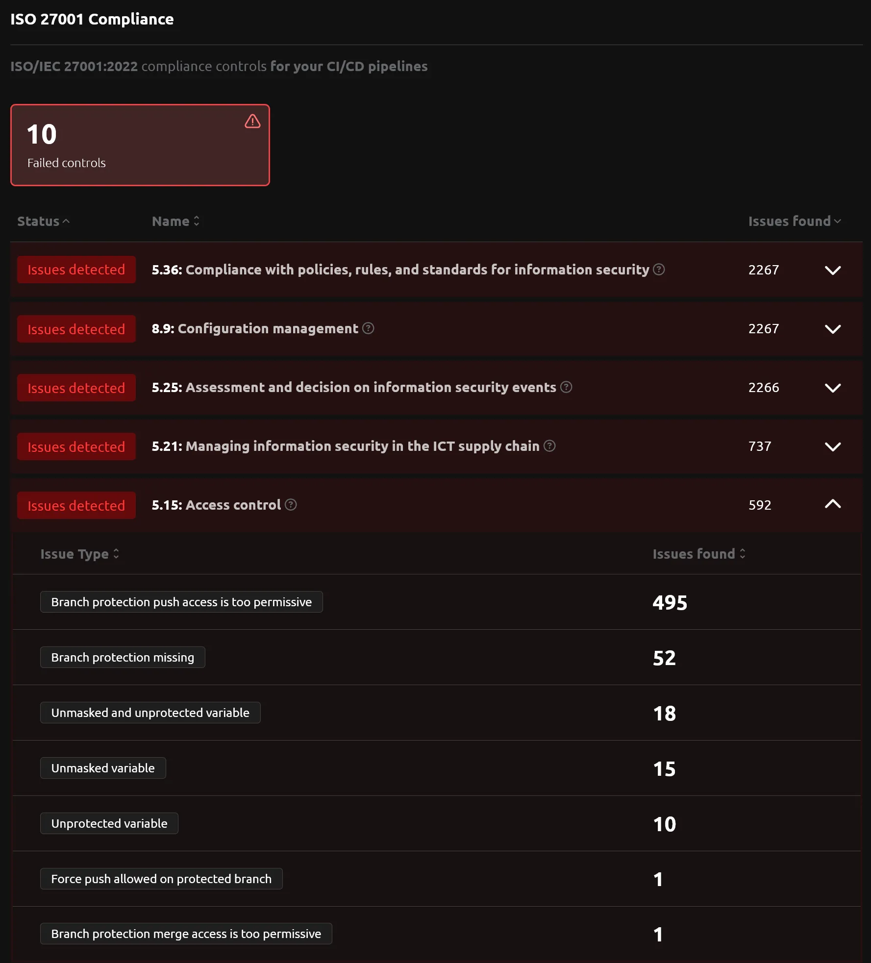 Gestion des issues