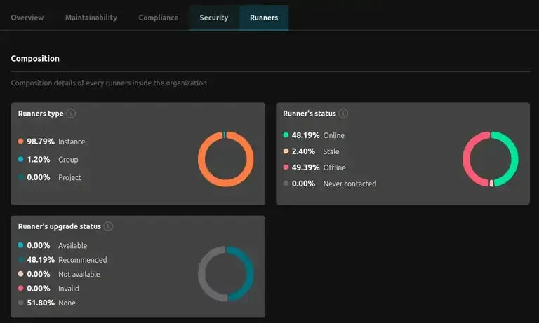 Dashboard R2Devops runners