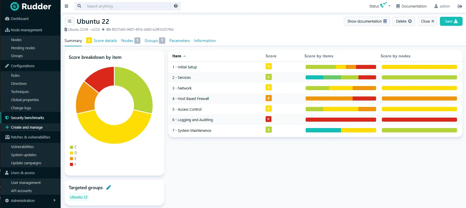 Dashboard de conformité
