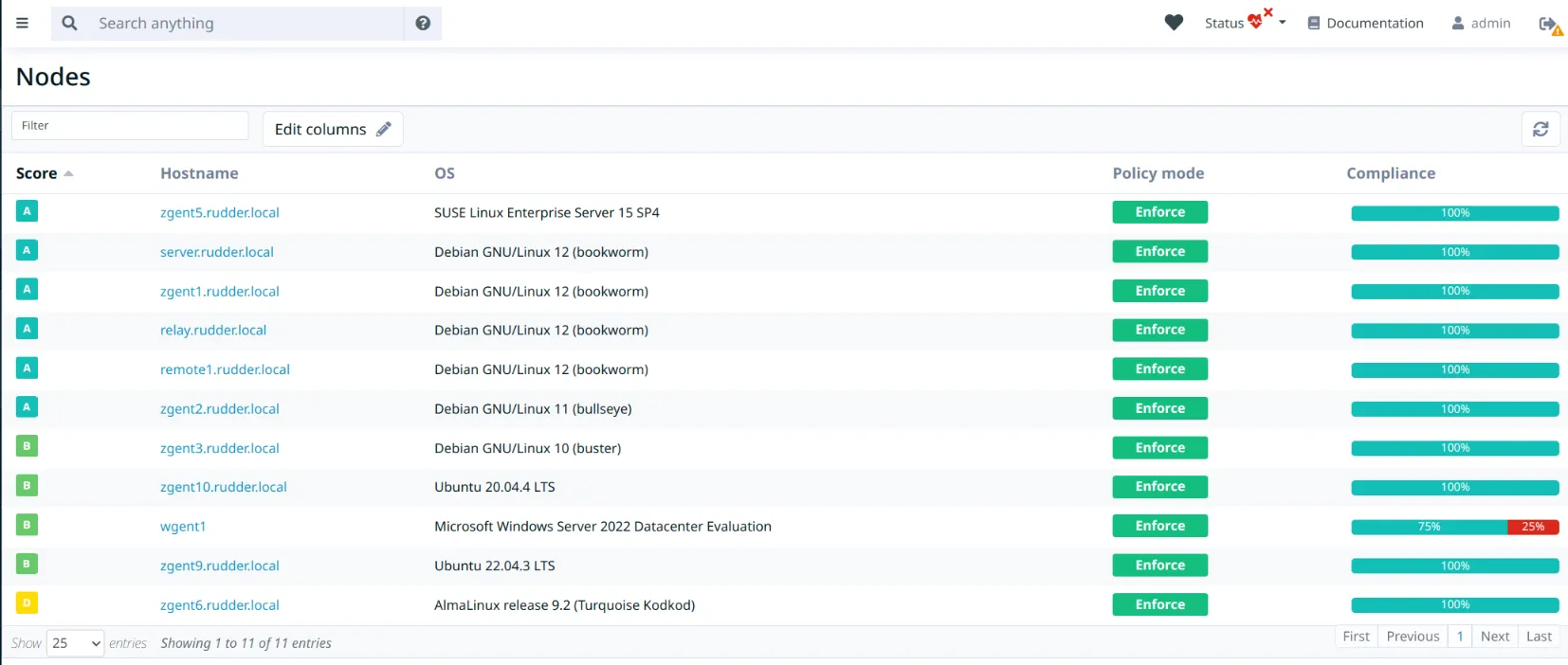 Liste des nodes avec leurs scores Rudder