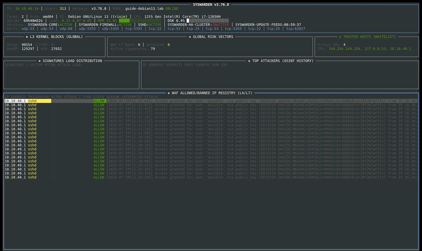 Tableau de bord Web-TUI de SysWarden 3.76.8 sur Debian 13