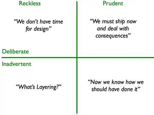 Quadrant de la dette technique