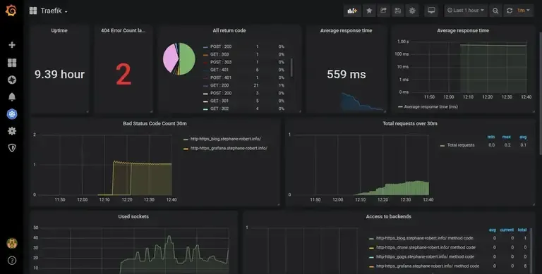 traefik dashboard grafana