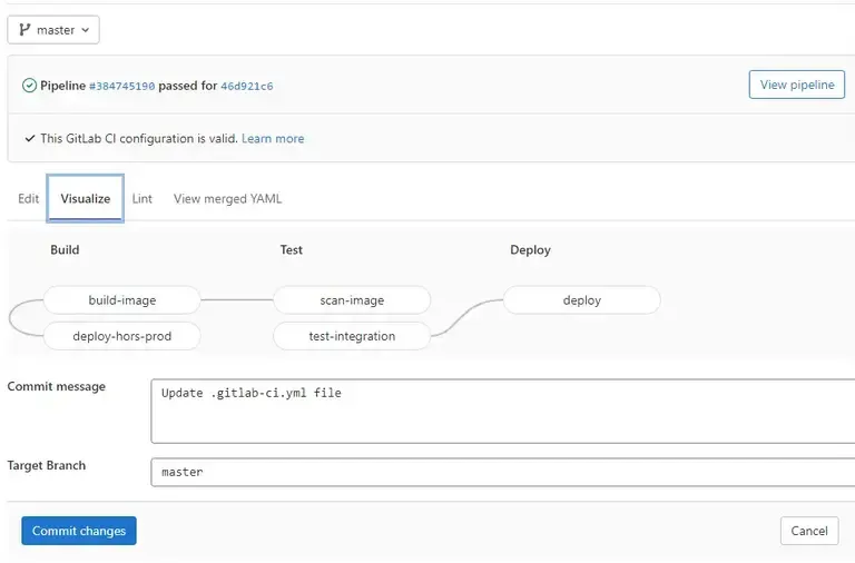 Ci lint pipelines gitlab